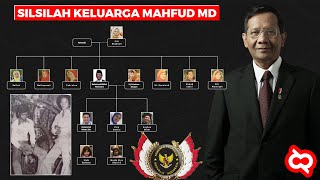 MARKUS DPR PANIK DIBONGKAR Menteri Andalan Jokowi! Keluarga Mahfud MD Ternyata Kalangan Orang Biasa