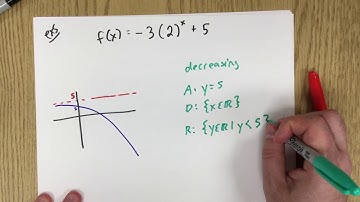 Transformations of exponential functions part 2/2