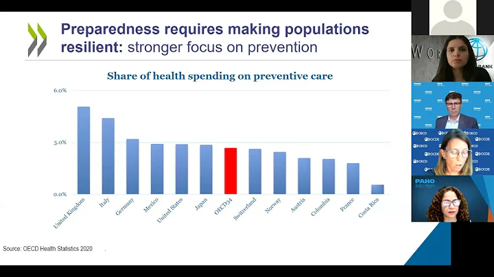 Health Systems Resilience: Lessons from the COVID-19 Pandemic (Wednesday 16 June, 2021)