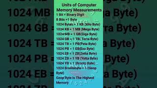 💻📏 Units of Computer Measurements Explained | Bits ➡️ Bytes ➡️ KB ➡️ MB ➡️ GB ➡️ TB