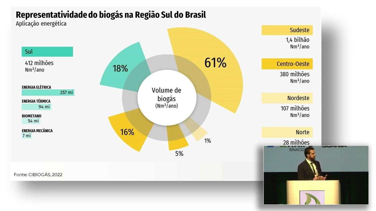 Painel 1 5FSBBB: Mercado de biogás e biometano do Sul do Brasil