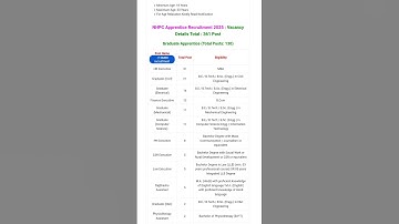 NHPC apprentice recruitment 2025