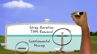 What Is A GridBee® Trihalomethane Removal System?  -White Board Series &quot;Everything THM&quot;