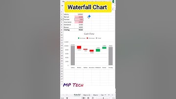 Waterfall Chart in Excel 📌🔥 #excel #exceltips #exceltutorial #msexcel
