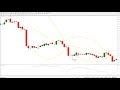 Mean Reversion Trading Strategy  Bollinger bands trading strategy