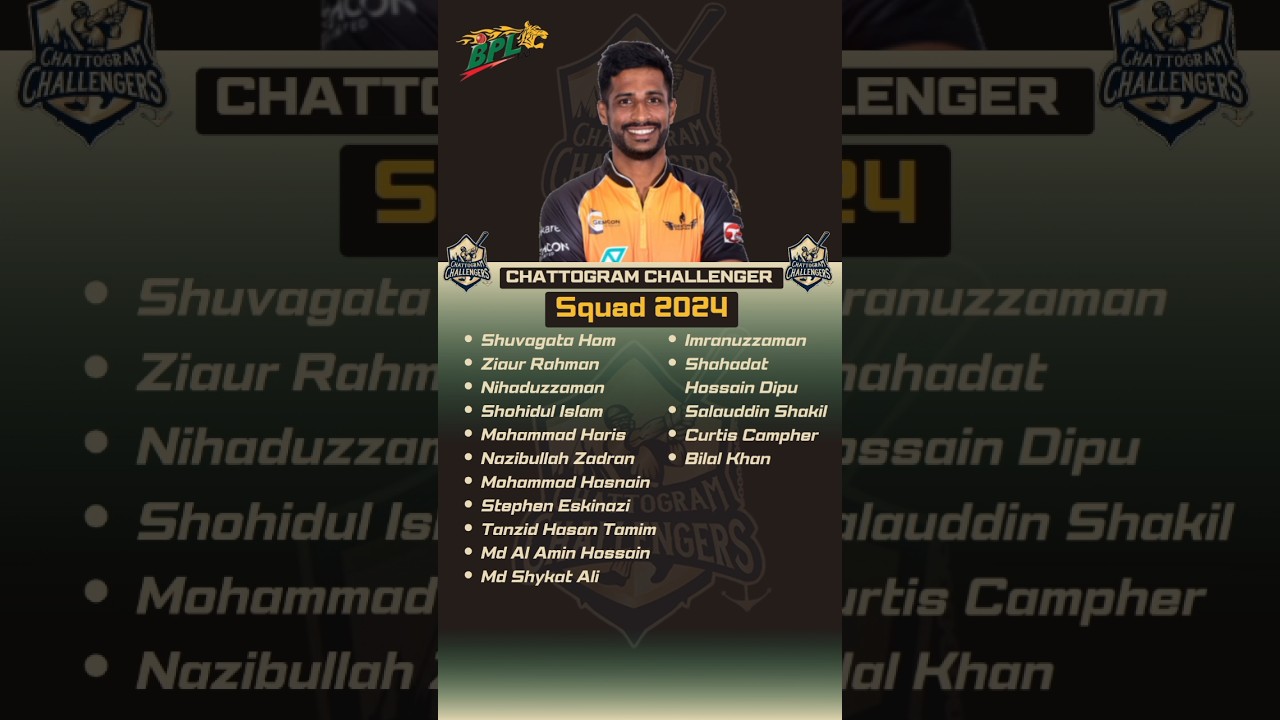 BPL 2024 | Chattogram Challenger Full and Final Squad 