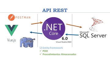 API REST con .NET Core 6.0 y Visual Studio 2022 (Video 05)