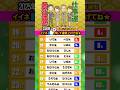 仕事運★2025年最強運勢【星座x干支x血液型】占いランキングTOP100 #2025年の運勢 #開運 #仕事運
