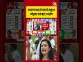 WEST BENGAL ELECTIONS RESULT 2026