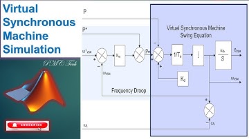 Three phase Virtual Synchronous generator design with a PI controller   using MATLAB Simulink