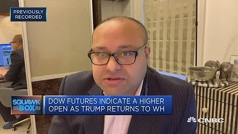 What is the most attractive asset class? (2025)