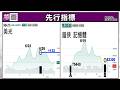 2026/07/16  美光 村田=同時指標 +GWA操作教學