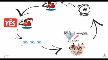 MLM RECRUIT ON DEMAND