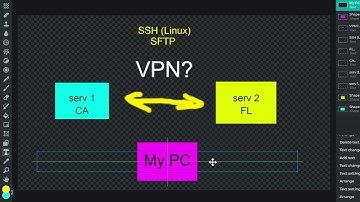 Sharing Files between 2 servers that are not on the same network