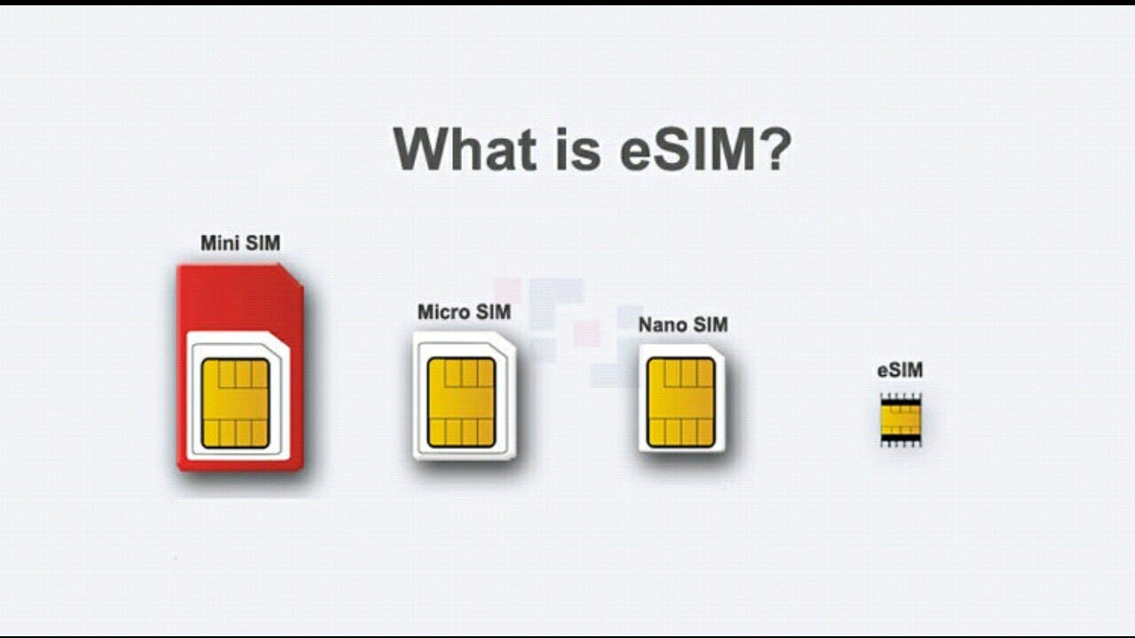 E sio. Поддержка двух SIM‑карт (Nano‑SIM И Esim). Nano SIM И Esim что это. 1 Nano-SIM/Esim. Esim Симка карта.