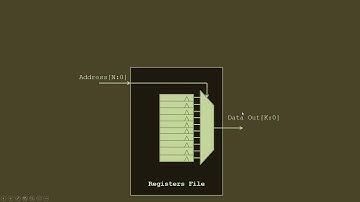 Logic Design Review, FPGA based design using Verilog 1/5