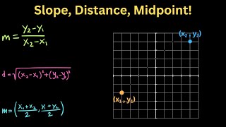 Find Slope, Distance & Midpoint Between Two Points | GUIDED EXAMPLES - Grade 10 Math, Algebra II