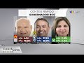 Morena ganó el Congreso y la mayoría de las gubernaturas