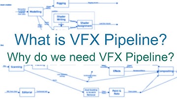 Understanding VFX Pipeline: Boosting Productivity and Efficiency in Film and TV Production