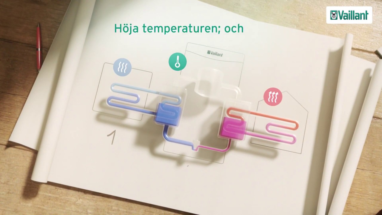 Hur fungerar en värmepump? YouTube