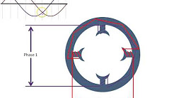 Rotating Magnetic Field