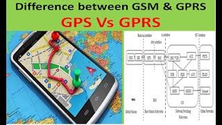 Difference Between GPS AND GPRS: GPS vs GPRS in Easy Way