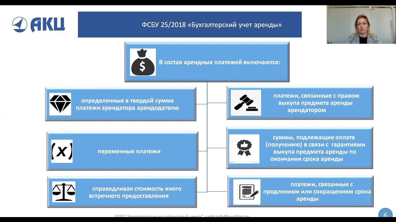 Изменение фсбу аренда. ФСБУ 25/2018. ФСБУ 25/2018 бухгалтерский учет аренды. ФСБУ 25/2018 аренда. ФСБУ 25/2018 проводки в с.