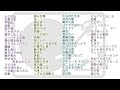 【作業用BGM】童謡・唱歌 他 3 計78曲