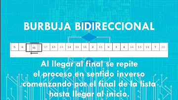 Algoritmo de ordenamiento Burbuja Bidireccional