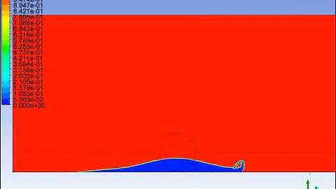 Droplet Motion on a Wall with/without Shear Stress, Ansys Fluent Training
