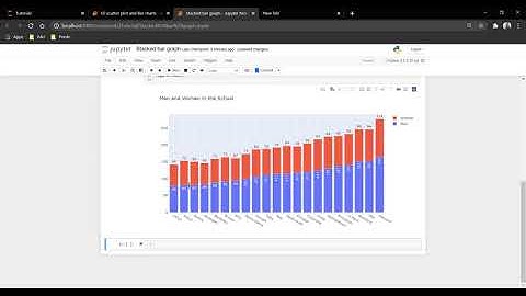 Plotly Data visualization in Python | Part 06 | Stacked Bar chart in Plotly