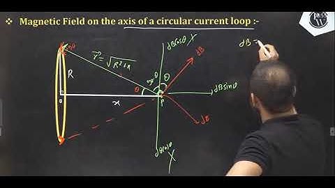 "Magnetic Field on the Axis of a Circular Current Loop – Explained!"