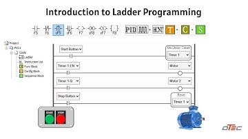 Introduction to PLC Ladder Programming  Ladder Logic Explained What is Ladder Logic Ladder Tutorials