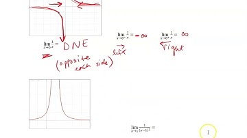 Calc 1 2.4 Infinite Limits