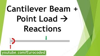 How to Calculate Support Reactions of a Cantilever Beam with a Point Load