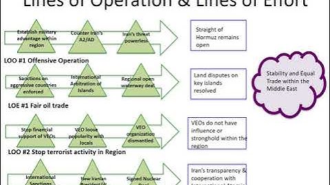 Operational Approach Video