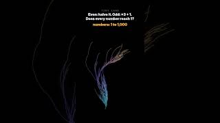 Every Number Falls to 1… Nobody Knows Why (3n+1)