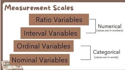 Nature of Variables and Data | Practical Research 2
