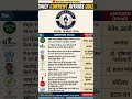 14 May 2026 Current Affairs Quiz | Top 10 Important Questions | Unique Study By Shashi