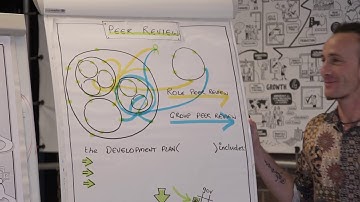 Sociocracy 3.0 Peer Review - Introduction