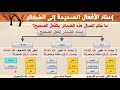 إسناد الأفعال الصحيحة إلى الضمائر صرف 4 للصف الثاني الإعدادي الأزهري 
