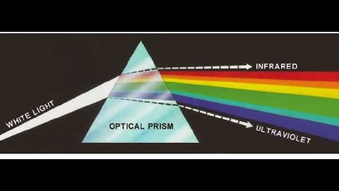 #color_image_processing|Color Image Processing|Part 1
