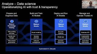 IBM Federated Learning | Florin Manaila |  IBM
