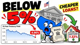 Treasury Yields Fall Below 5%: Cheaper Loans?