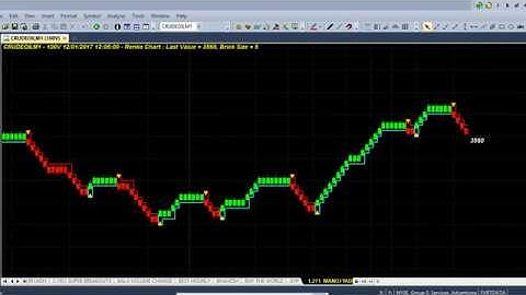 SUPER ROBOT TRADER RENKO CHART CODE 1*271 VOLUME & DIFFERENT TIME FRAME AMIBROKER AFL