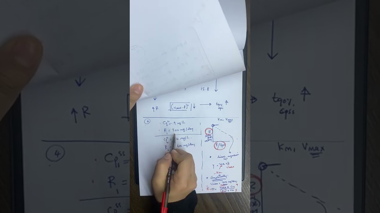 10  Non linear Pharmacokinetics 5