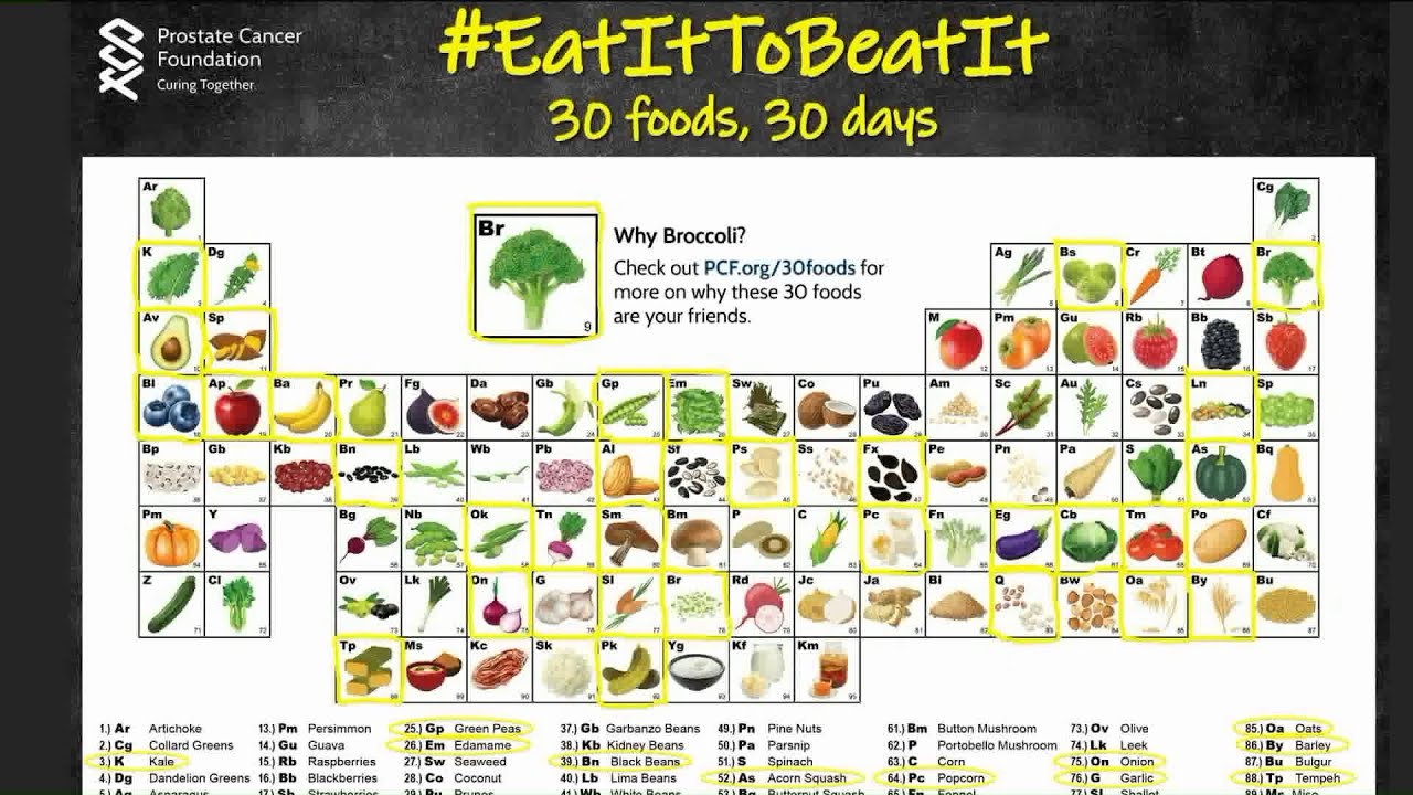 Eat It To Beat It' challenge promotes Prostate Cancer Awareness Month
