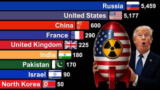 Top Countries With Nuclear Weapons 1945 - 2026