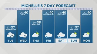 Weather forecast at 4 p.m. on December 2, 2019