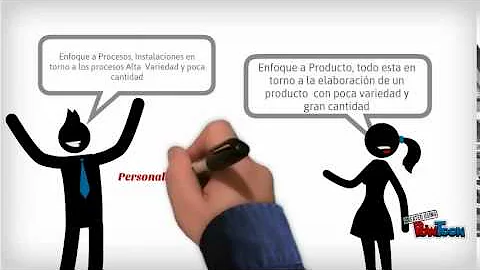 ¿Cuál de los siguientes es un ejemplo de estrategia de proceso de enfoque repetitivo?